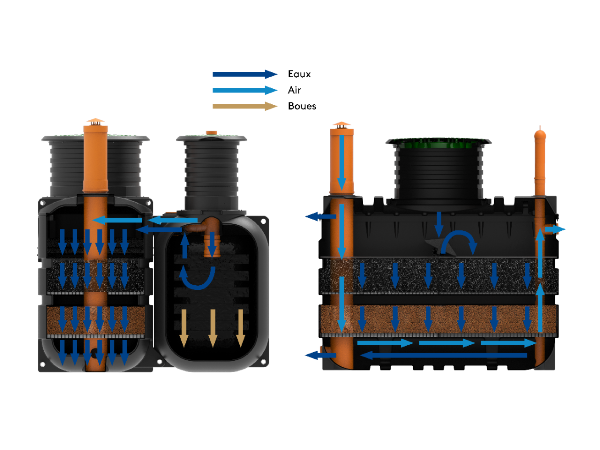 Bezprądowa biologiczna oczyszczalnia ścieków -...