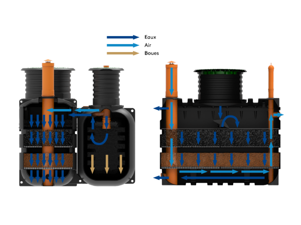 Bezprądowa biologiczna oczyszczalnia ścieków - BioTec Flo 8 R IPS