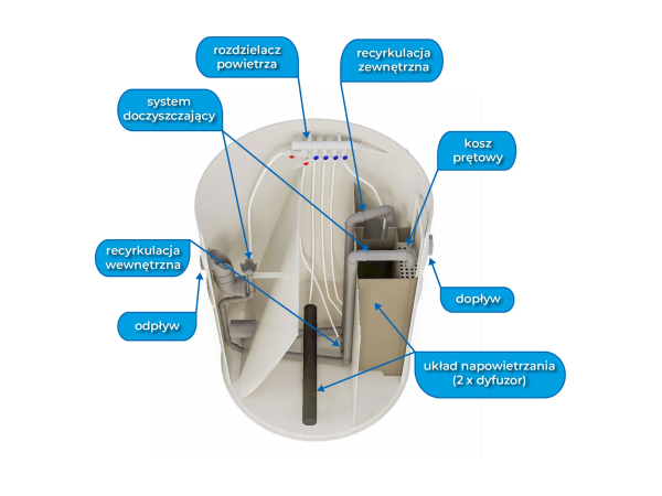 Oczyszczalnia biologiczna Eko House VH8 PREMIUM